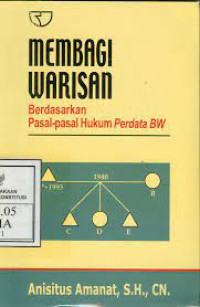 Membagi Warisan Berdasarkan Pasal-Pasal Hukum Perdata BW